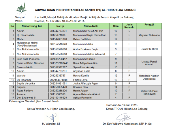 Jadwal Ujian Penempatan Kelas TPQ